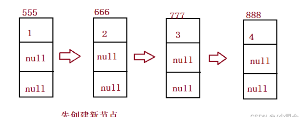 Java数据结构中的Map与Set该怎么理解