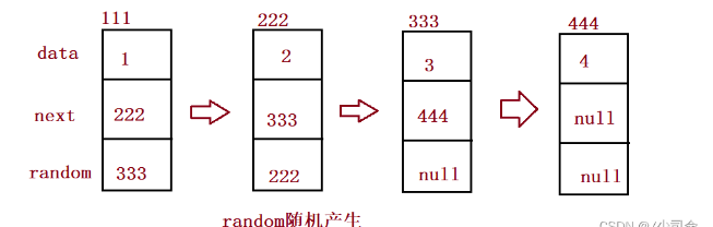 Java数据结构中的Map与Set该怎么理解