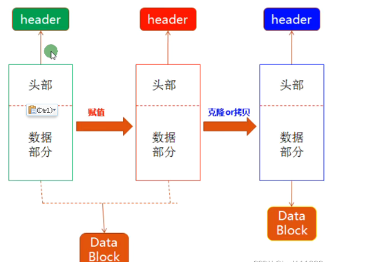 Qt+OpenCV联合开发中图像的创建与赋值是怎样的