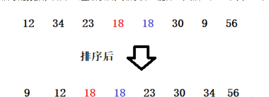 怎么深入了解Java数据结构中常见的排序算法