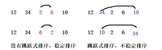 怎么深入了解Java数据结构中常见的排序算法