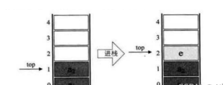 怎么分析Java數(shù)據(jù)結(jié)構(gòu)中的棧與隊(duì)列