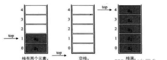 怎么分析Java数据结构中的栈与队列