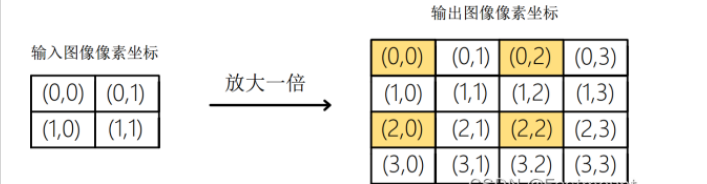 如何分析Python图像处理中的几何变换