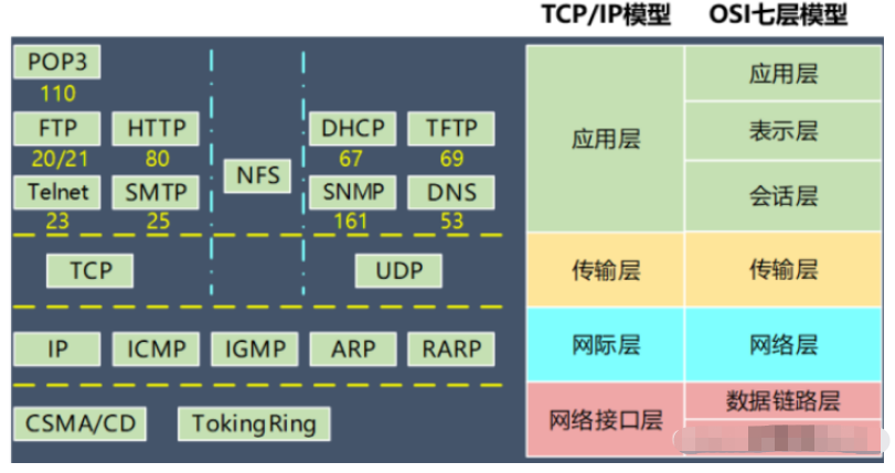 Qt中网络编程怎么实现