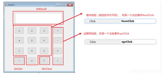 C#怎么实现简单的计算器功能