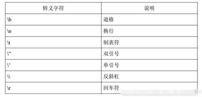 Java入門易踩坑的問(wèn)答題有哪些