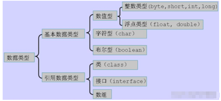 Java入門易踩坑的問(wèn)答題有哪些