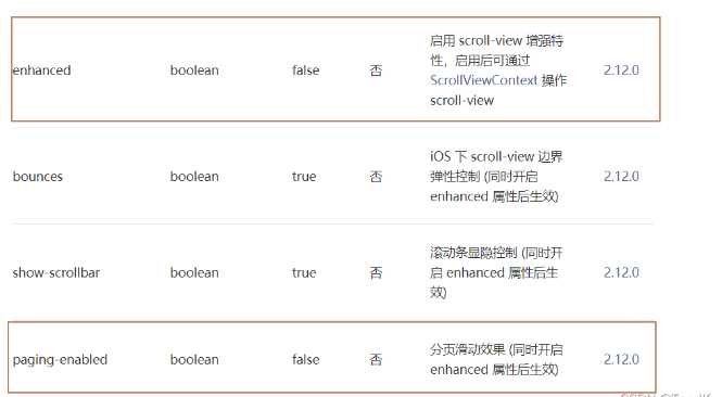 android小程序上滑下滑效果怎么实现