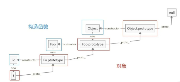 javascript的構(gòu)造函數(shù),?原型,原型鏈和new是什么