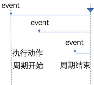 Javascript的防抖和节流方法怎么用