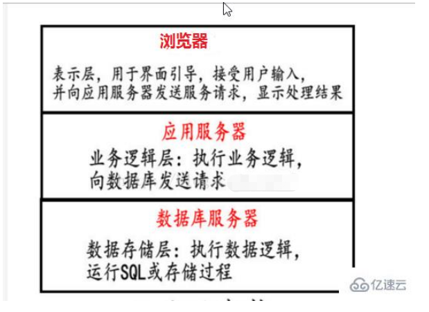 c/s架构和b/s架构有哪些区别