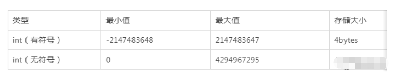 mysql自增长id用完了该如何解决