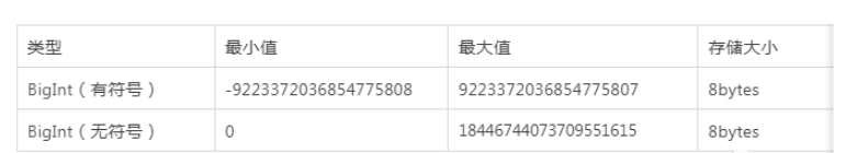 mysql自增长id用完了该如何解决