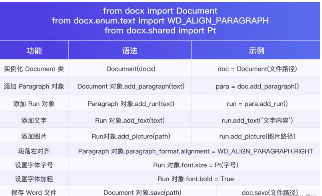 怎么用Python代码实现给Word文档盖章