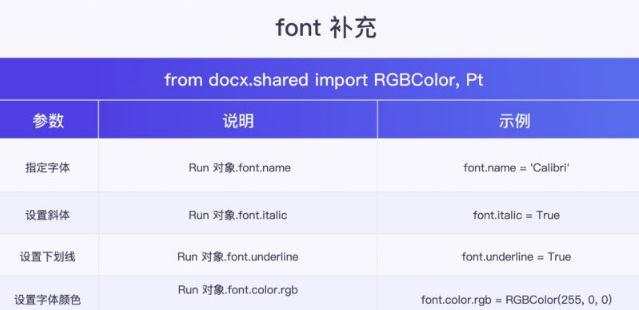 怎么用Python代码实现给Word文档盖章