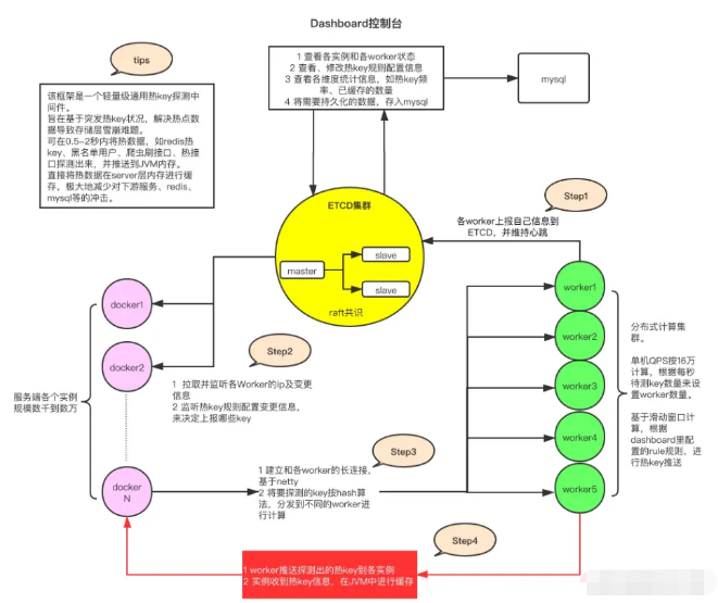 Redis中怎么应对缓存热key问题