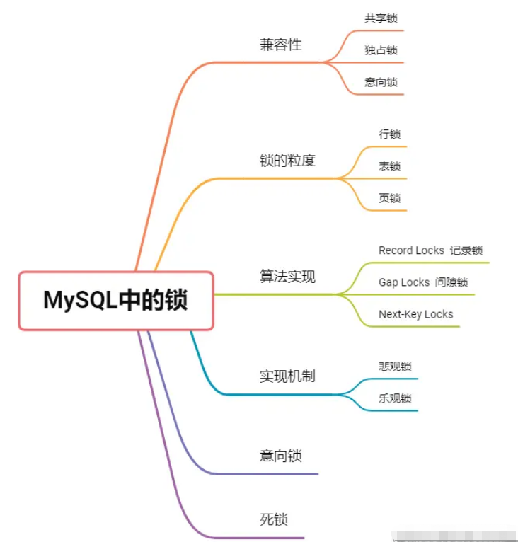 MySQL锁及分类有哪些