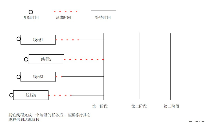 C#多階段并行線程師實例分析