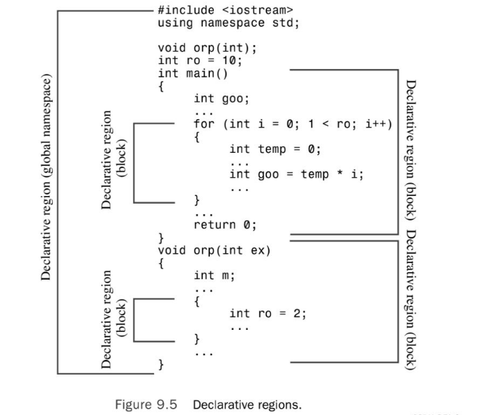 C++中的命名空间实例分析