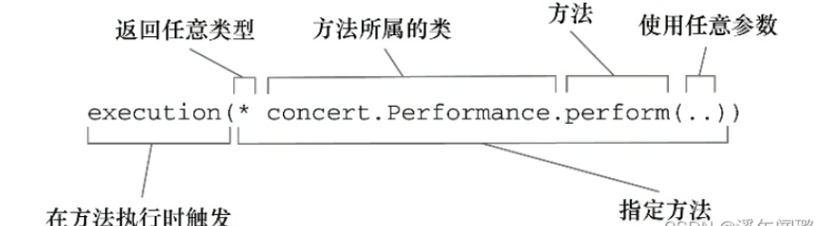 Spring中的AOP操作是什么