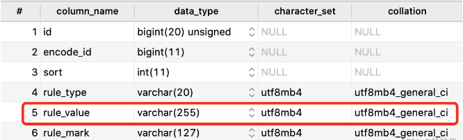 MySQL怎么確定VARCHAR的大小