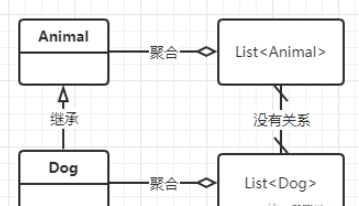 Java泛型的作用是什么