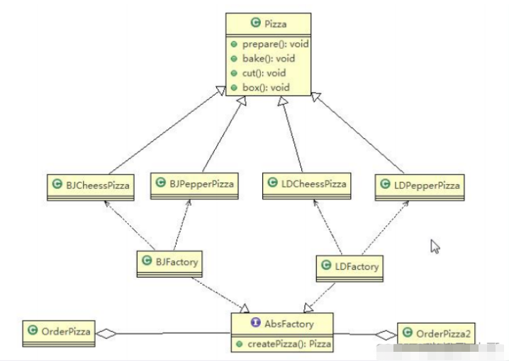 Java抽象工厂模式实例分析