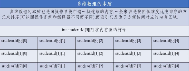 C++的原生数组是什么