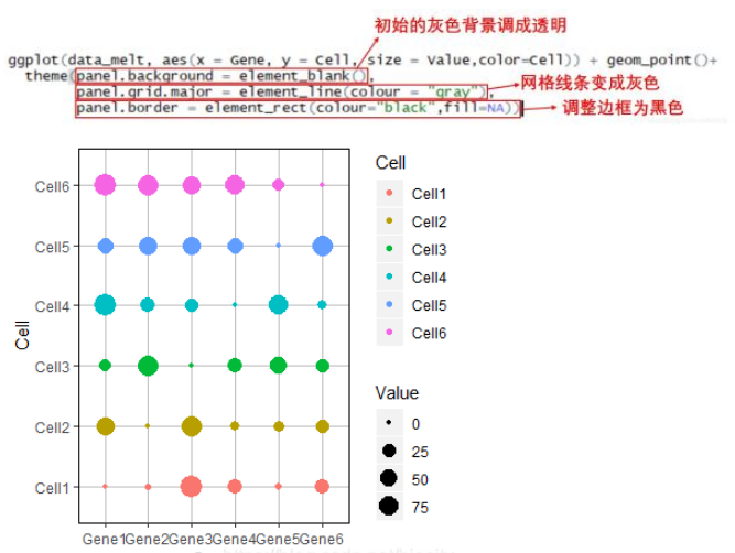 怎么用R语言绘制Bubble Matrix气泡矩阵图