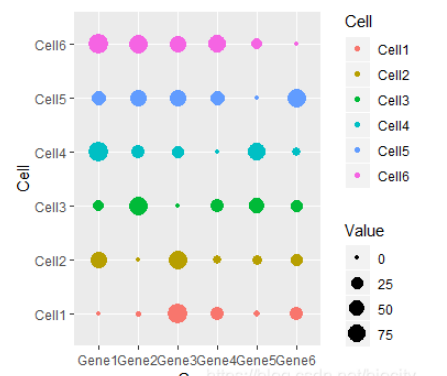 怎么用R语言绘制Bubble Matrix气泡矩阵图