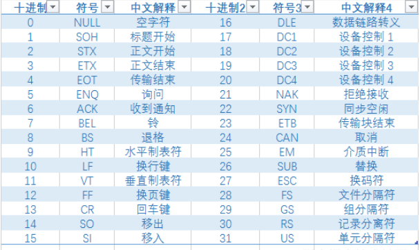 C语言的isalnum()和iscntrl()怎么用