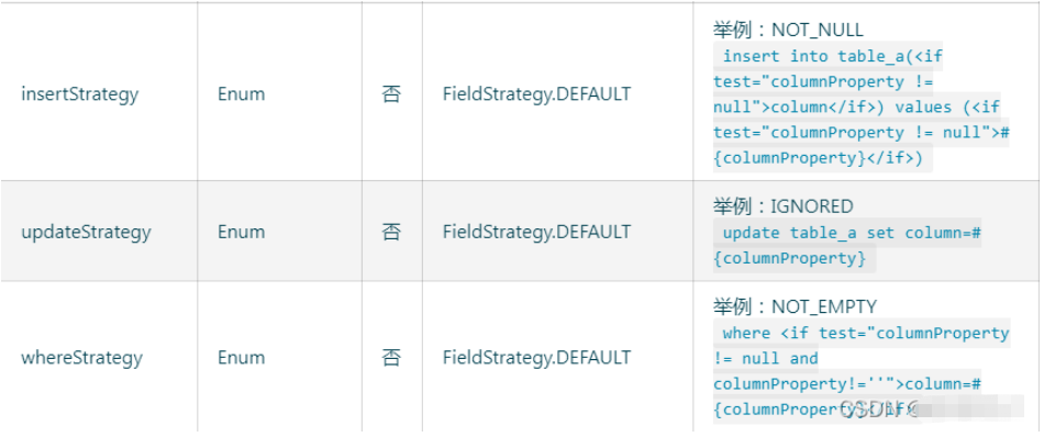 mybatis plus如何更新字段为null