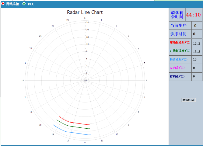 C#中如何使用DevExpress的ChartControl实现极坐标图