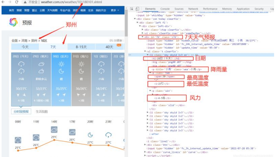 Python怎么实现爬取天气数据并可视化分析