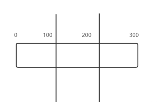 hadoop切片机制怎么应用