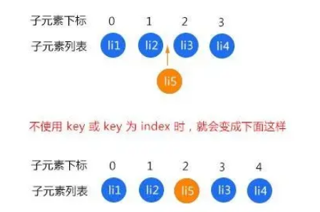 Vue开发中怎么进行性能优化