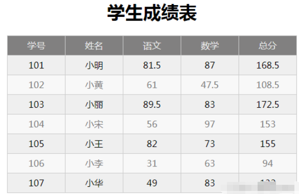 JavaScript怎么实现生成动态表格和动态效果