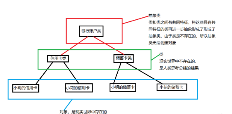 Java中的抽象类和接口实例分析