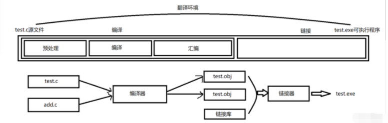 C语言程序环境中的预处理实例分析