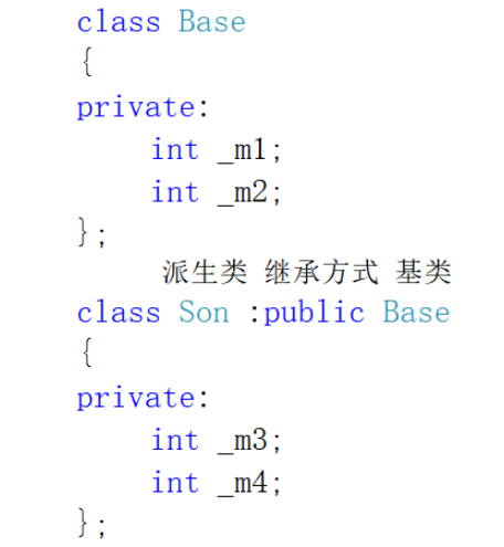 C++數(shù)據(jù)結(jié)構(gòu)繼承的概念與菱形繼承及虛擬繼承和組合分析