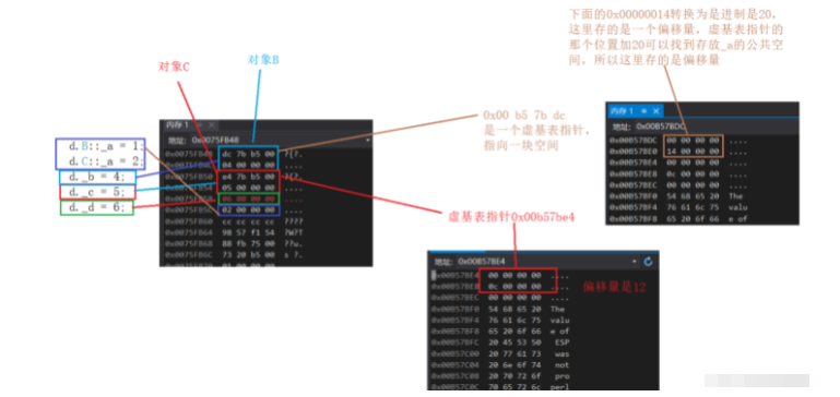 C++數(shù)據(jù)結(jié)構(gòu)繼承的概念與菱形繼承及虛擬繼承和組合分析