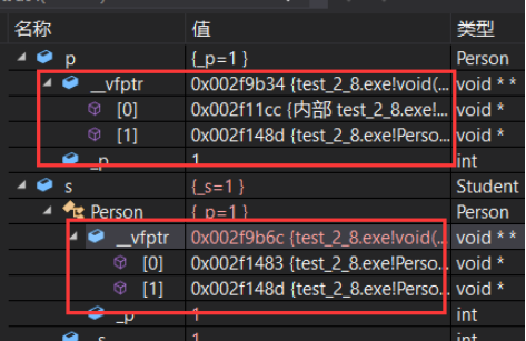 C++多态的实现与原理及抽象类实例分析