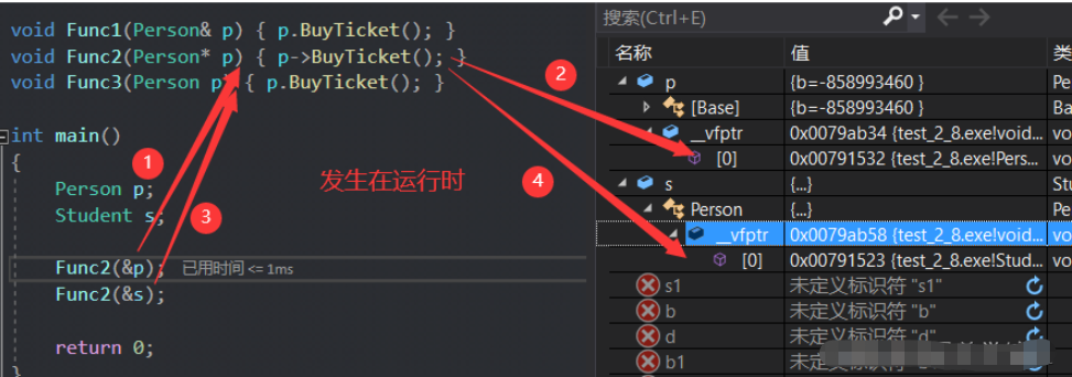 C++多态的实现与原理及抽象类实例分析