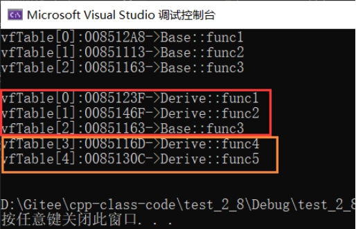 C++多态的实现与原理及抽象类实例分析