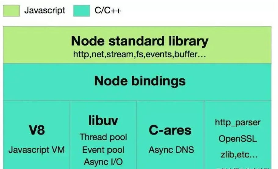 node的多进程和多线程是什么