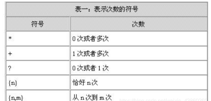 Java正则表达式使用实例分析