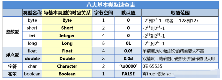 JAVA正则表达式、包装类、自动装箱/自动拆箱及BigDecimal怎么用