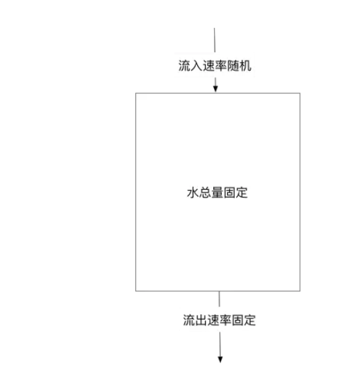 ASP.NET Core中间件怎么实现限流