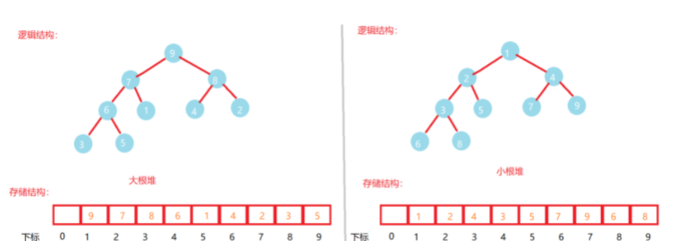 Java數(shù)據(jù)結(jié)構(gòu)之優(yōu)先級隊列實例分析